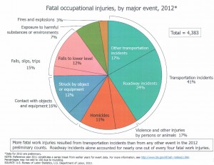 Fatal Workplace Accidents and Injuries, Texas Lawyer  Jones  Jones, Attorneys at Law